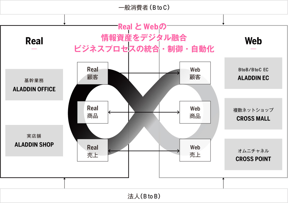 CROSS-OVERシナジー