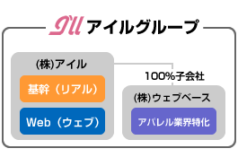 アイルグループ