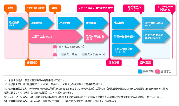育児休暇