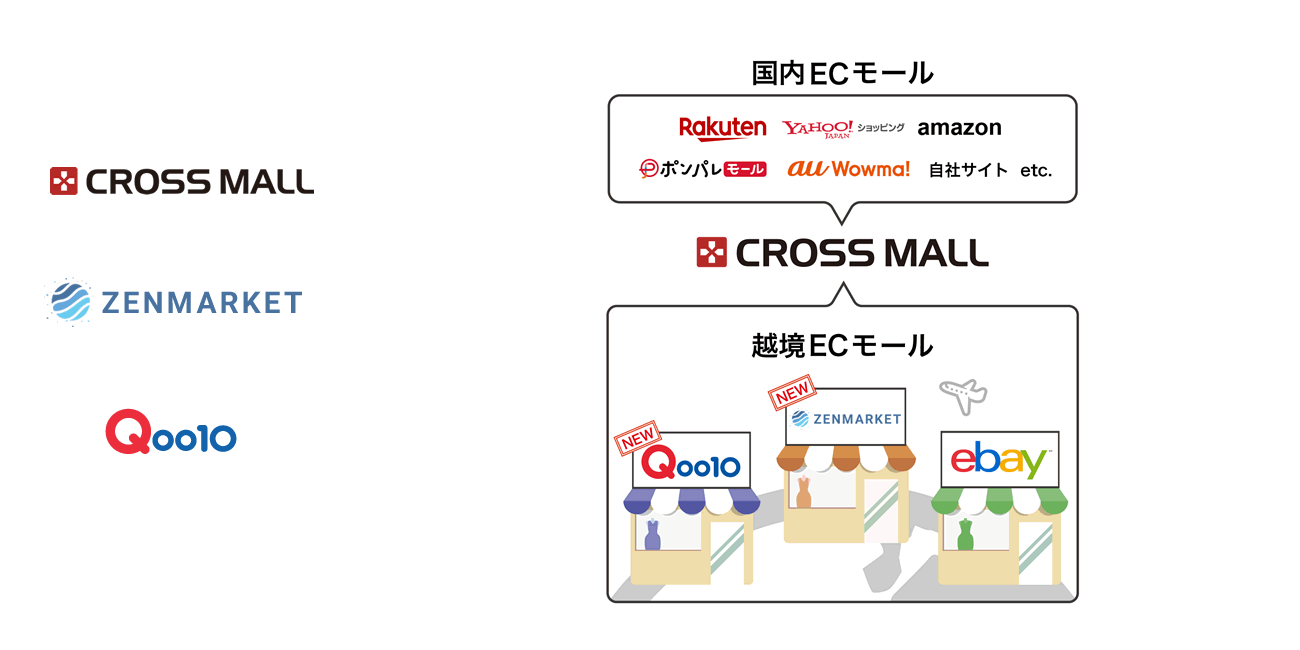 「CROSS MALL」が越境ECモールに対応