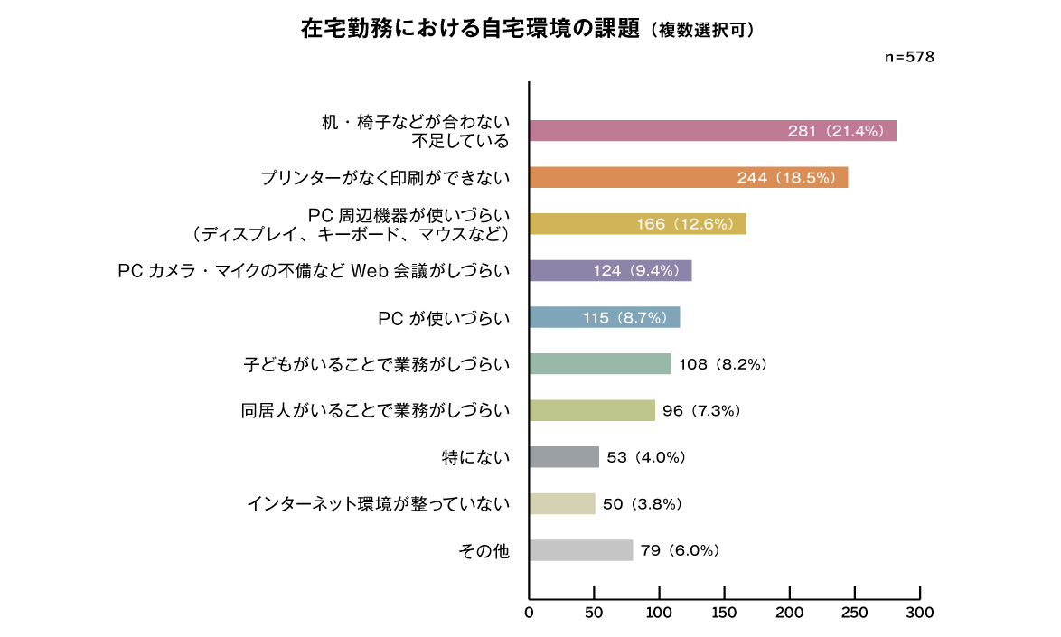 勤務 手当 在宅