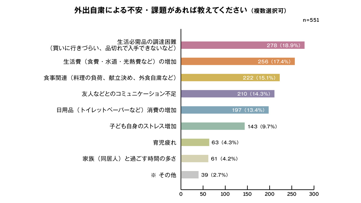 勤務 手当 在宅