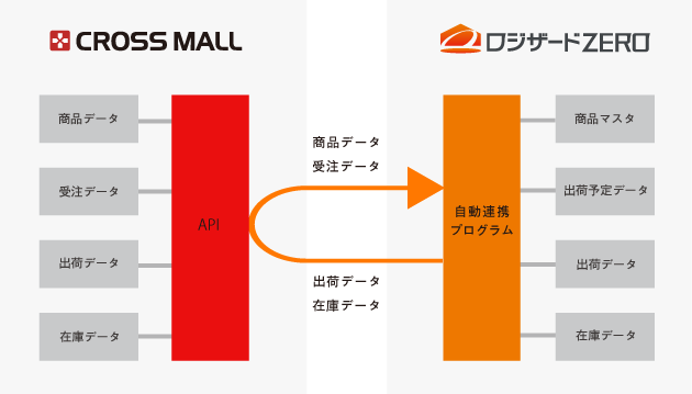 ロジザードZERO