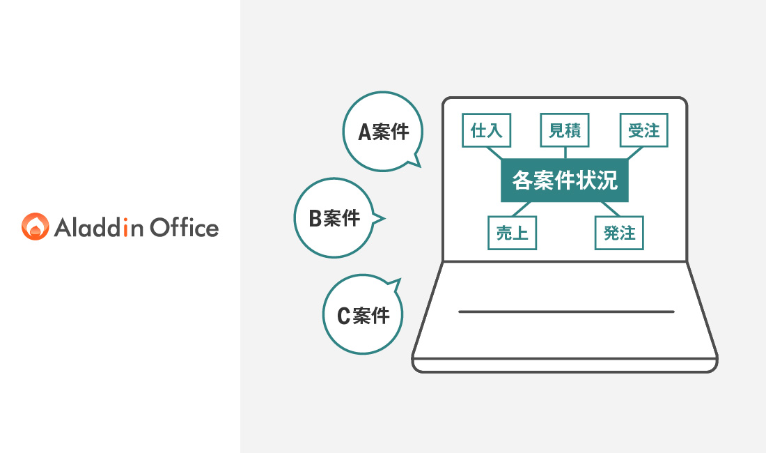 販売・在庫管理システム「アラジンオフィス」のオプション機能「プロジェクト管理機能」をバージョンアップして提供開始