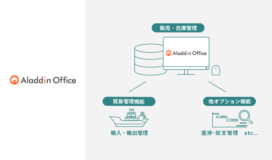 販売・在庫管理システム「アラジンオフィス」のオプション機能「貿易管理機能」を強化